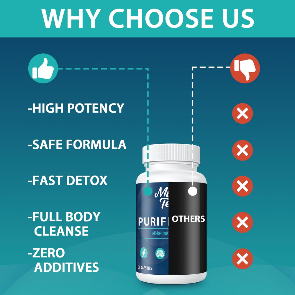 MythoTecq ingredients chart provides transparency on the natural detox formula.