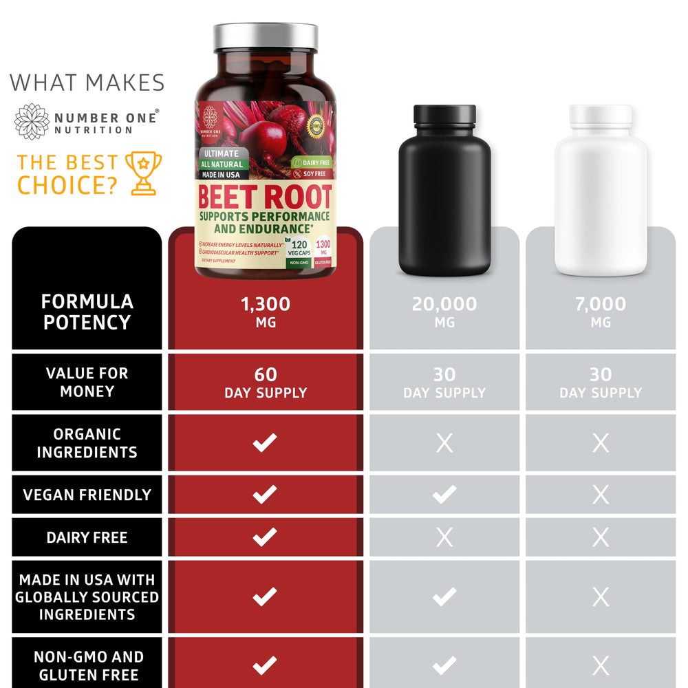 N1N organic beet root capsules label emphasizing purity and quality.