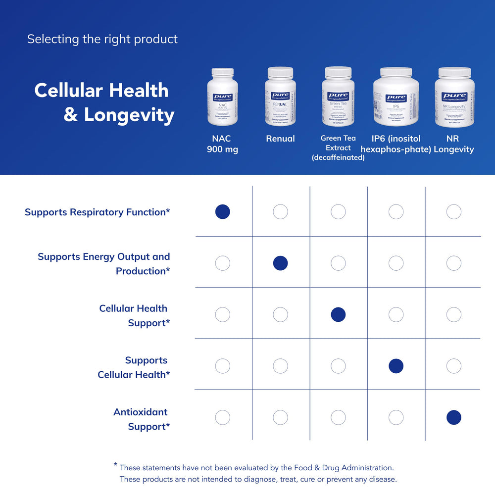 NAC 900 mg daily-use image suggests respiratory wellness support.