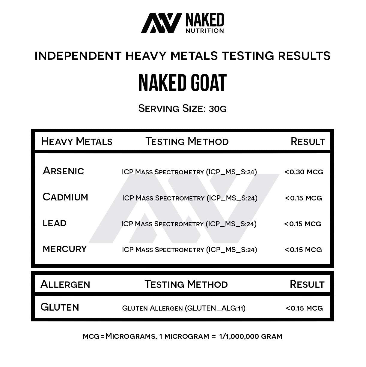 NAKED Goat whey powder texture close-up shows fine, clean protein.