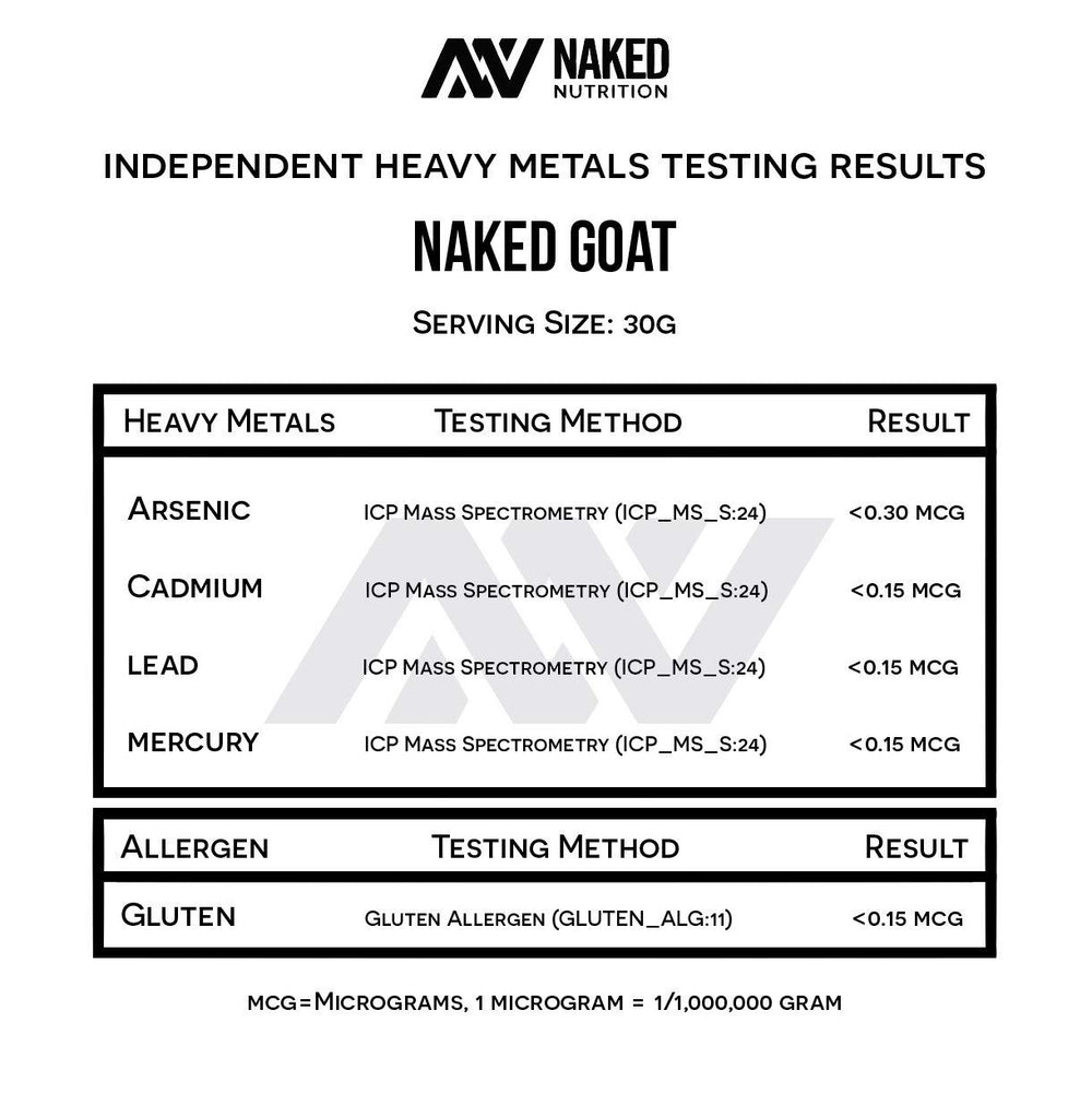 NAKED Goat whey powder texture close-up shows fine, clean protein.