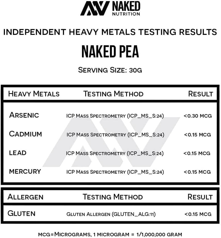 Naked Pea ingredients-farm-sourcing closeup emphasizes non-GMO and gluten-free origin