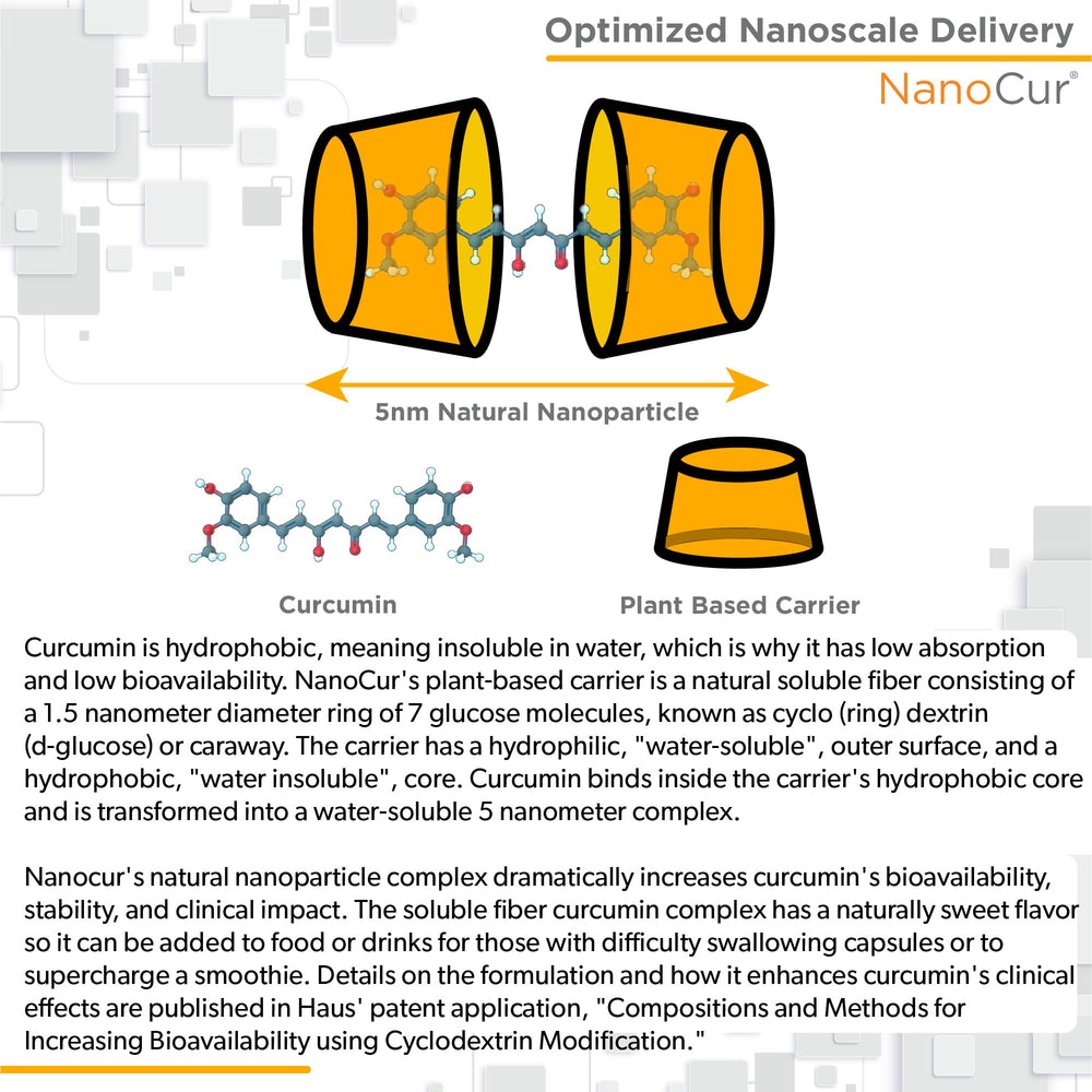 Nanocur piperine-free concept visual emphasizes pure formulation.
