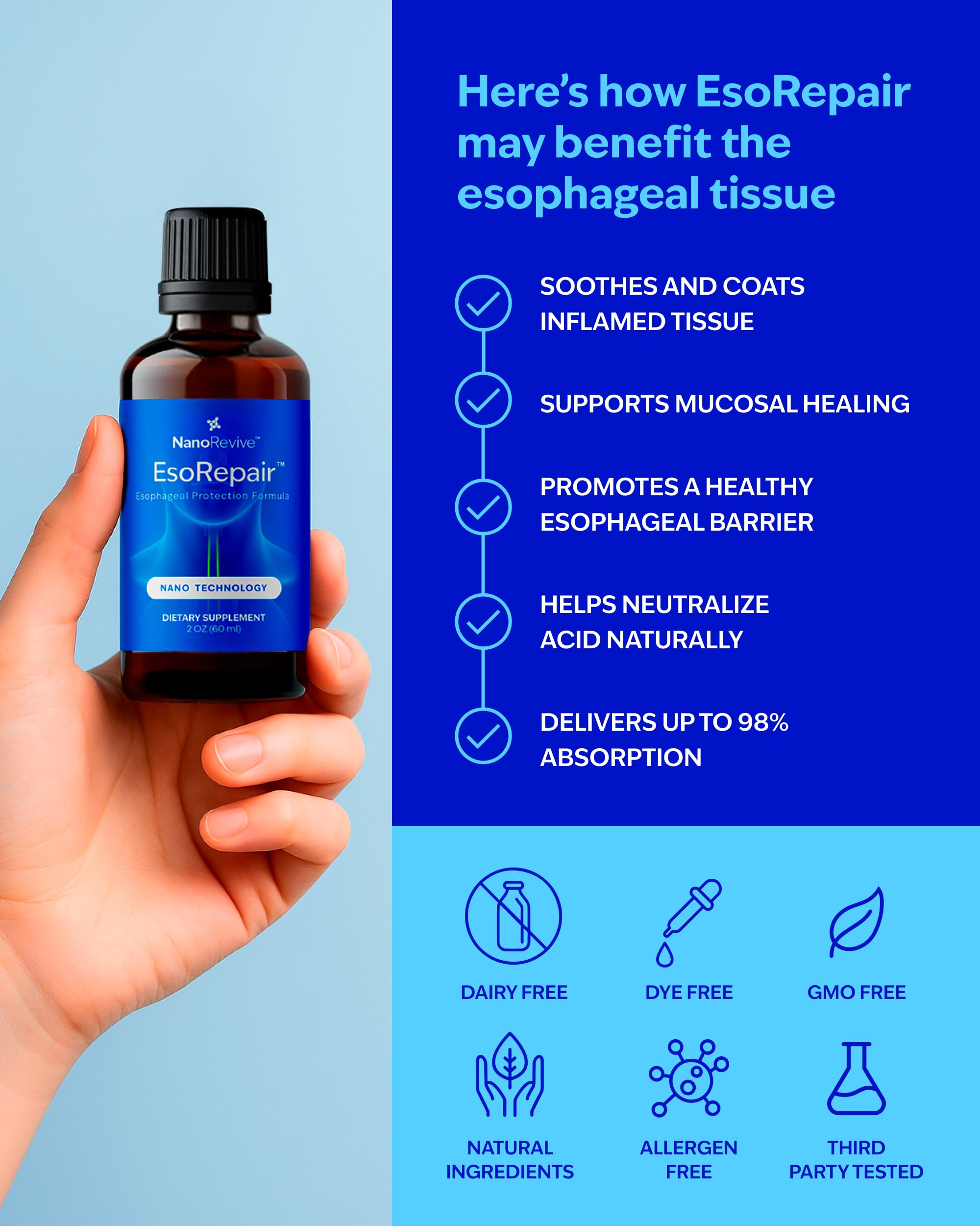 NANOREVIVE EsoRepair nano-liquid drops being dispensed for quick soothing relief