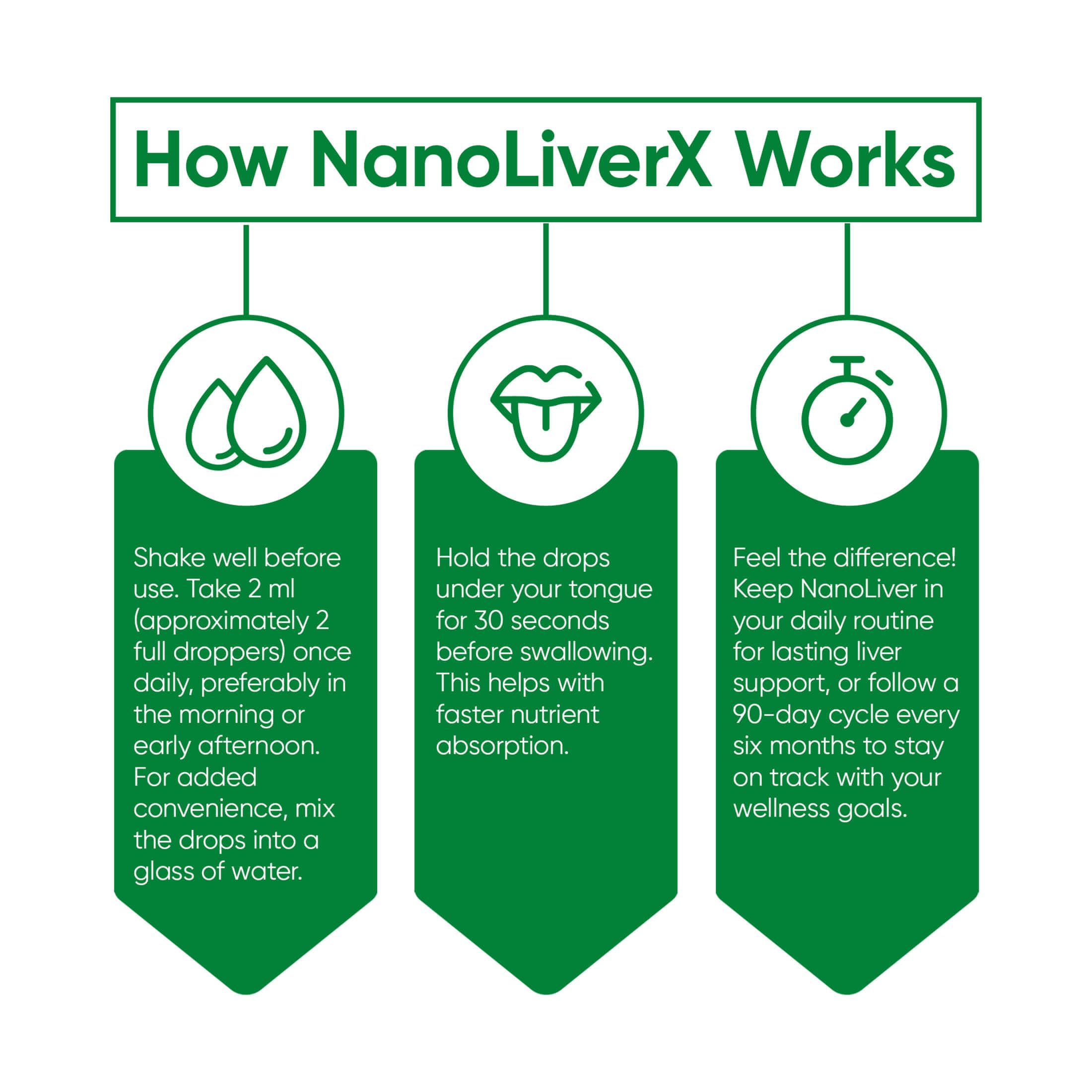 NANOREVIVE NanoLiverX ingredients icons emphasize key antioxidants