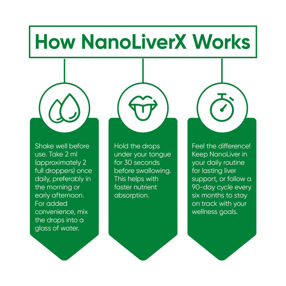 NANOREVIVE NanoLiverX ingredients icons emphasize key antioxidants
