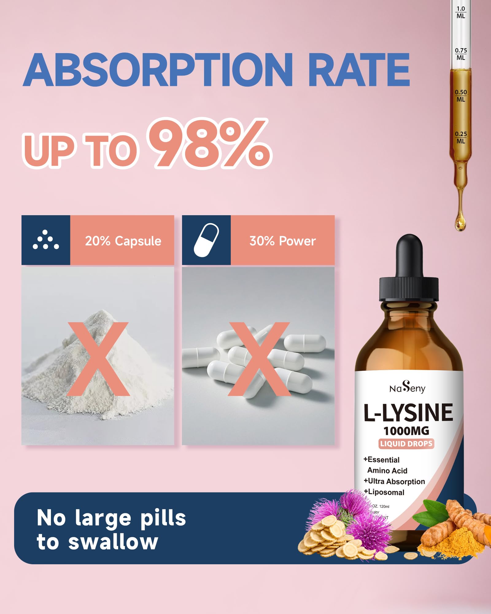 Graphic illustrating liposome technology enhancing absorption in NaSenyne drops.