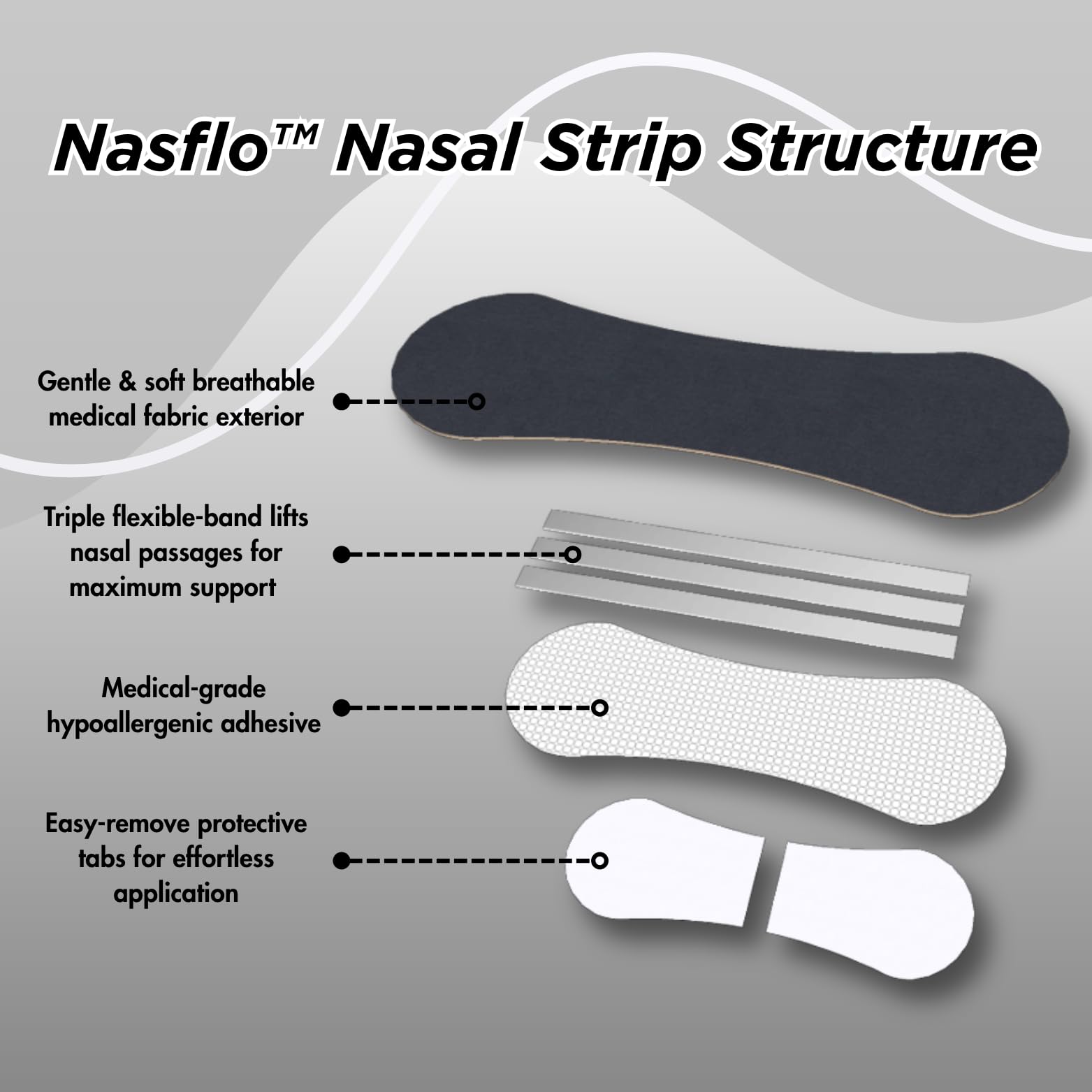 Nasflo nasal strips close-up showing sweat- and oil-resistant adhesive.
