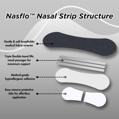 Nasflo nasal strips close-up showing sweat- and oil-resistant adhesive.