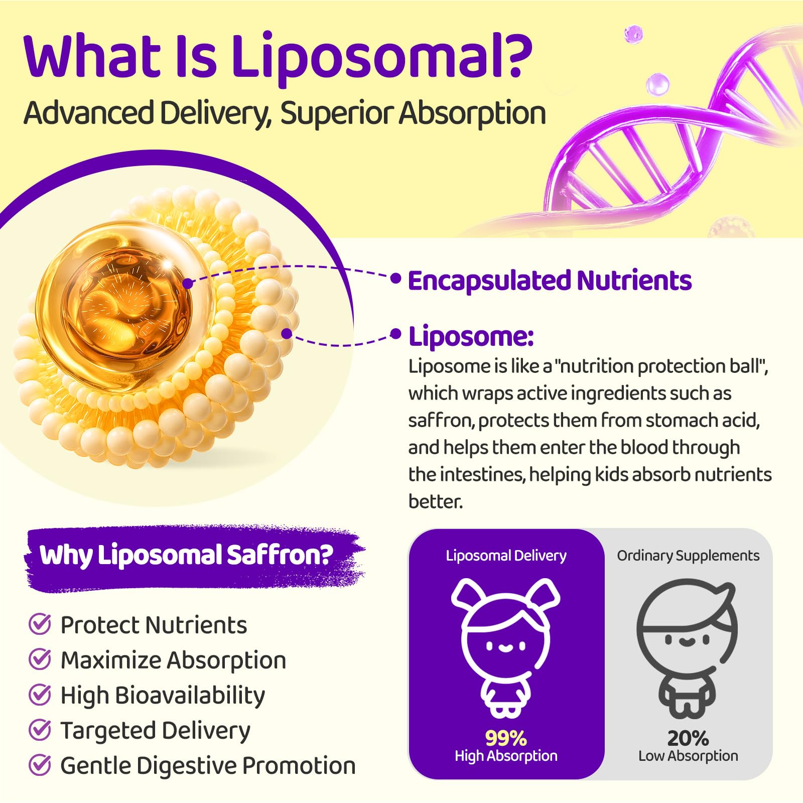NATISLAND saffron drops dropper showing precise dosing for children