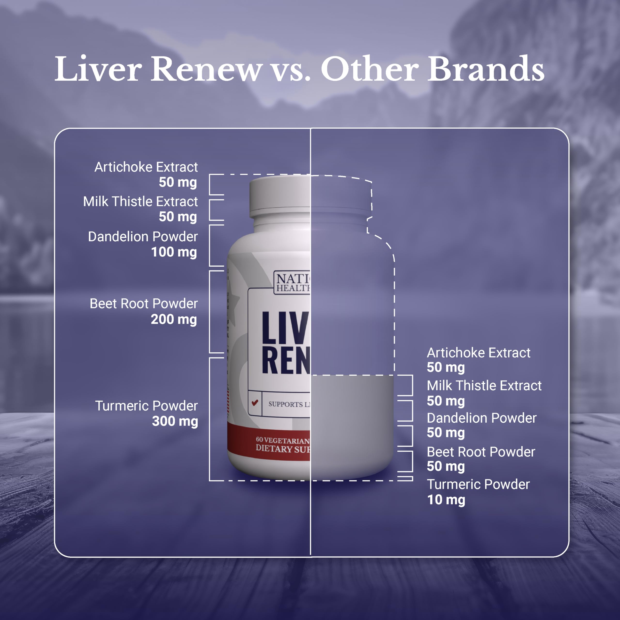 Nation Health MD Liver Renew turmeric adds antioxidant support for the liver.