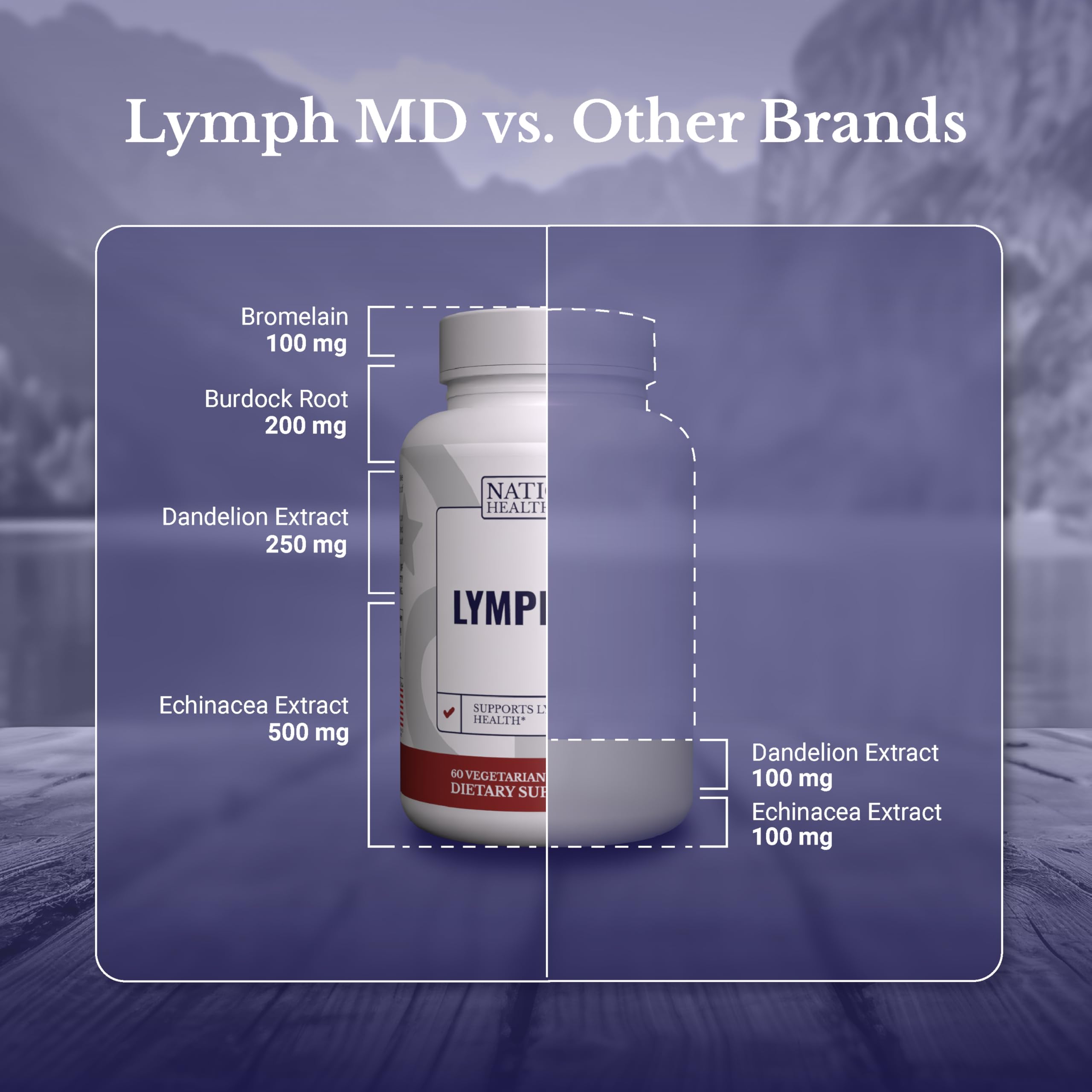 Nation Health MD Lymph MD capsules in hand for daily routine.
