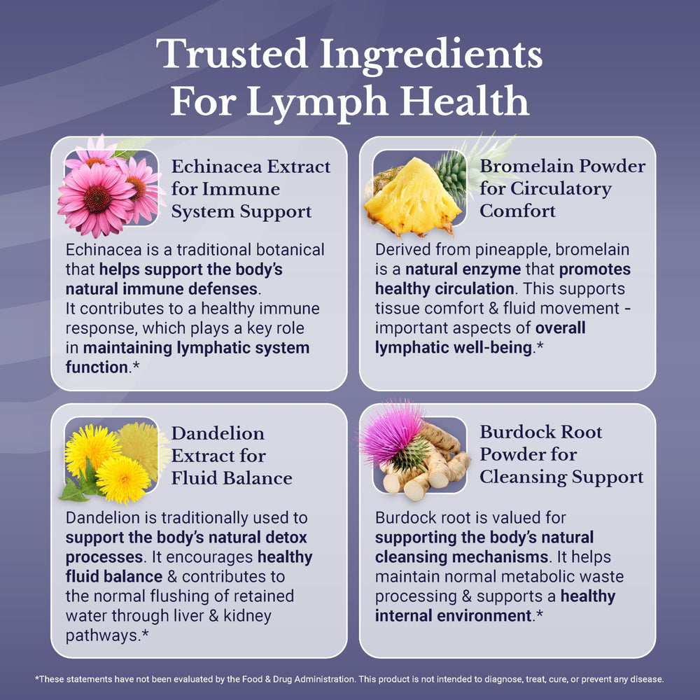 Nation Health MD Lymph MD label highlights nine botanical ingredients.