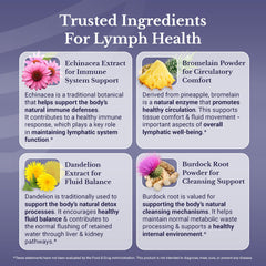 Nation Health MD Lymph MD label highlights nine botanical ingredients.