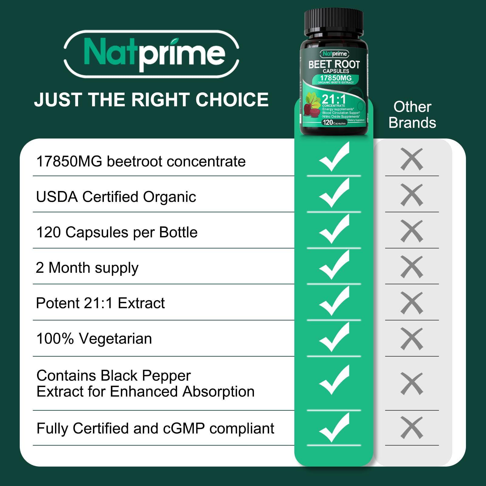 Natprime Beet Root Capsules daily two-capsule routine for energy.