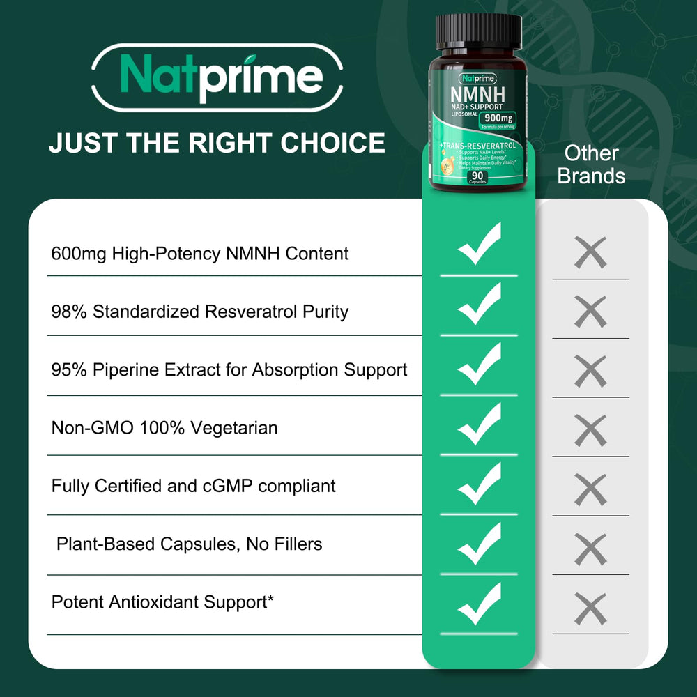 Natprime NMNH black pepper extract icon boosting bioavailability.