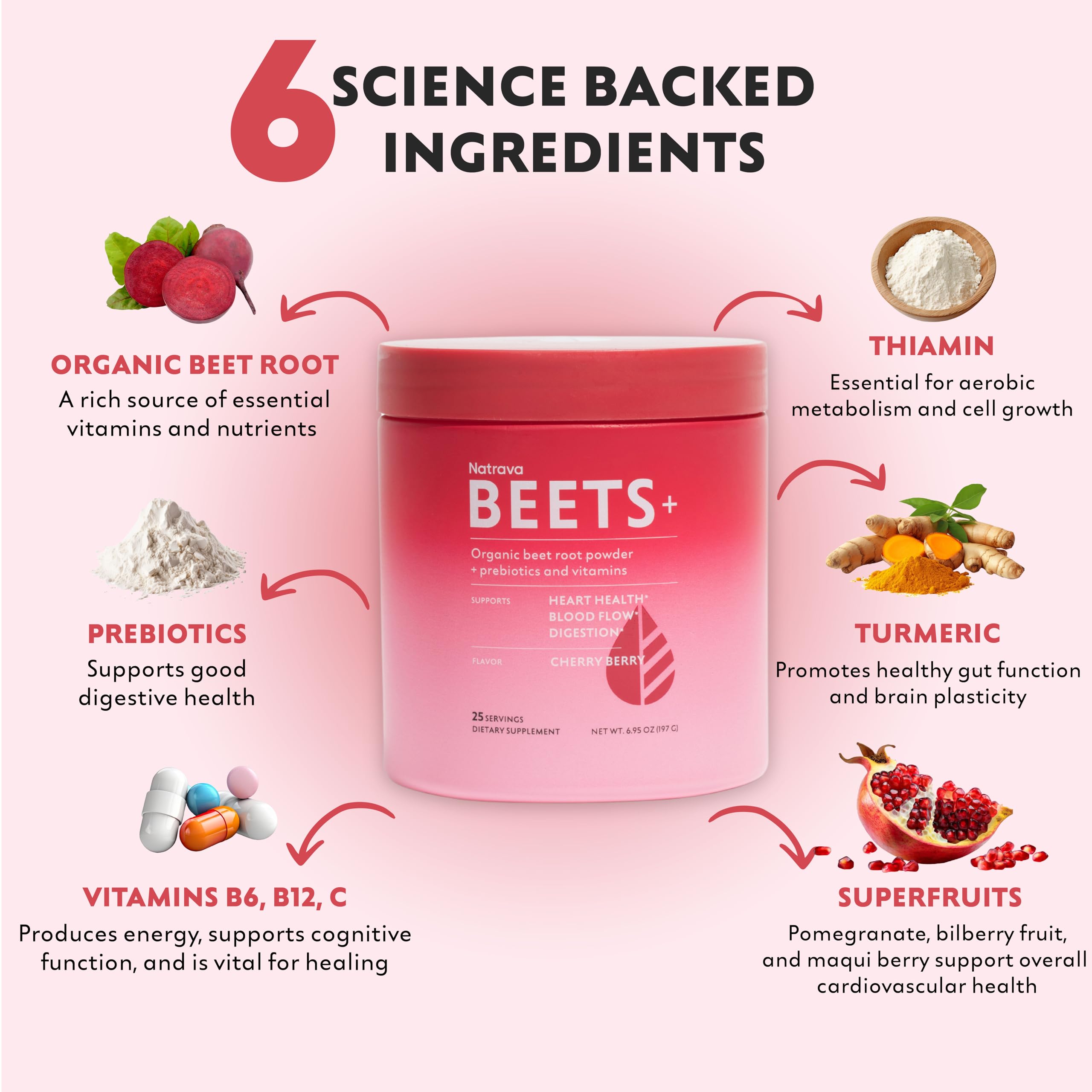 Natrava Beets+ powder packaging showing product presentation