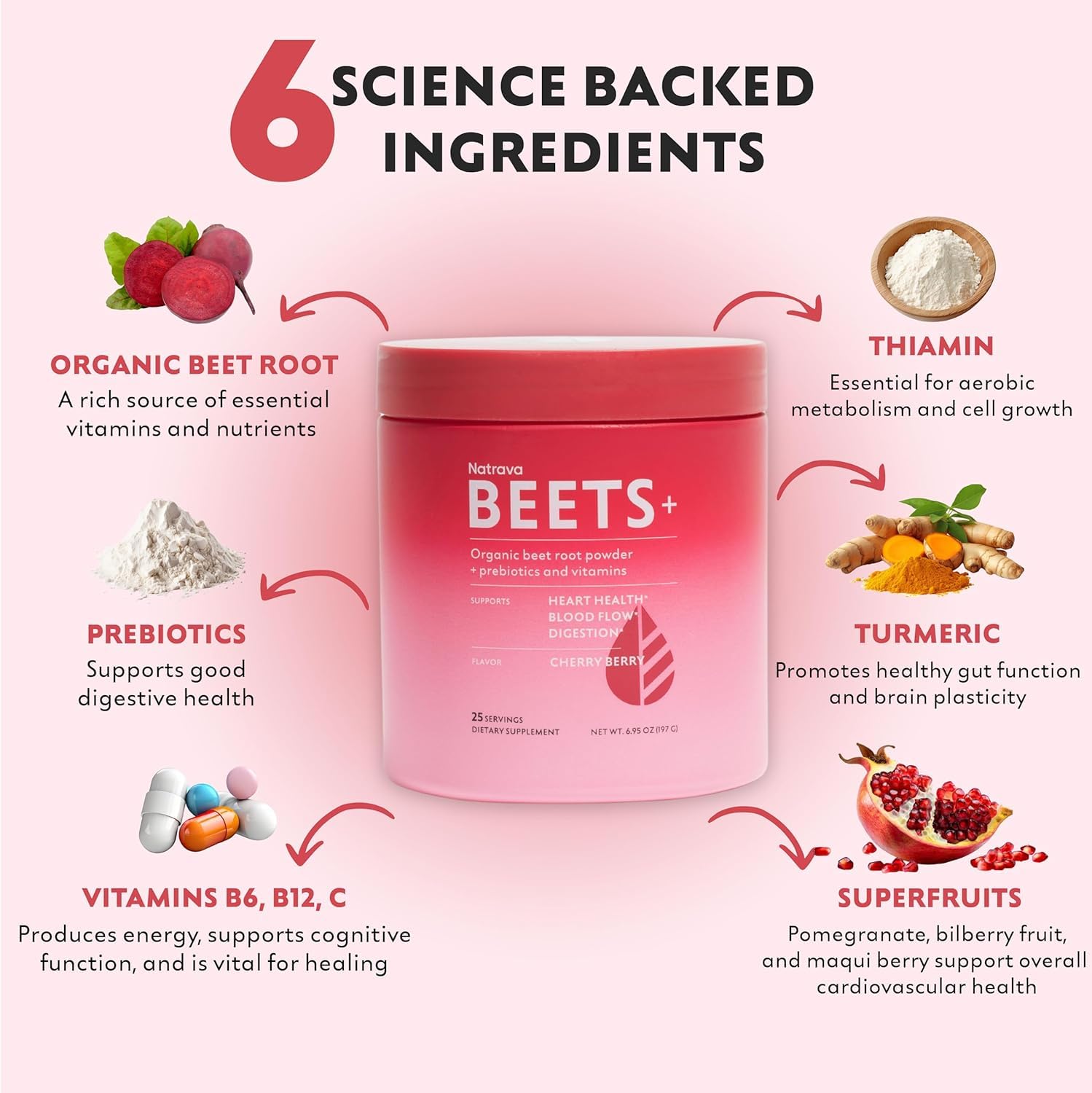 Natrava Beets+ powder scoop demonstrates easy portioning for smoothies