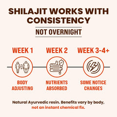 Miel cristalizada Natruveda con Shilajit Himalaya y sabor terroso.