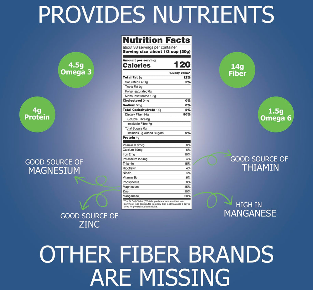 Natura Fiber dandelion root section illustrating natural, organic ingredients