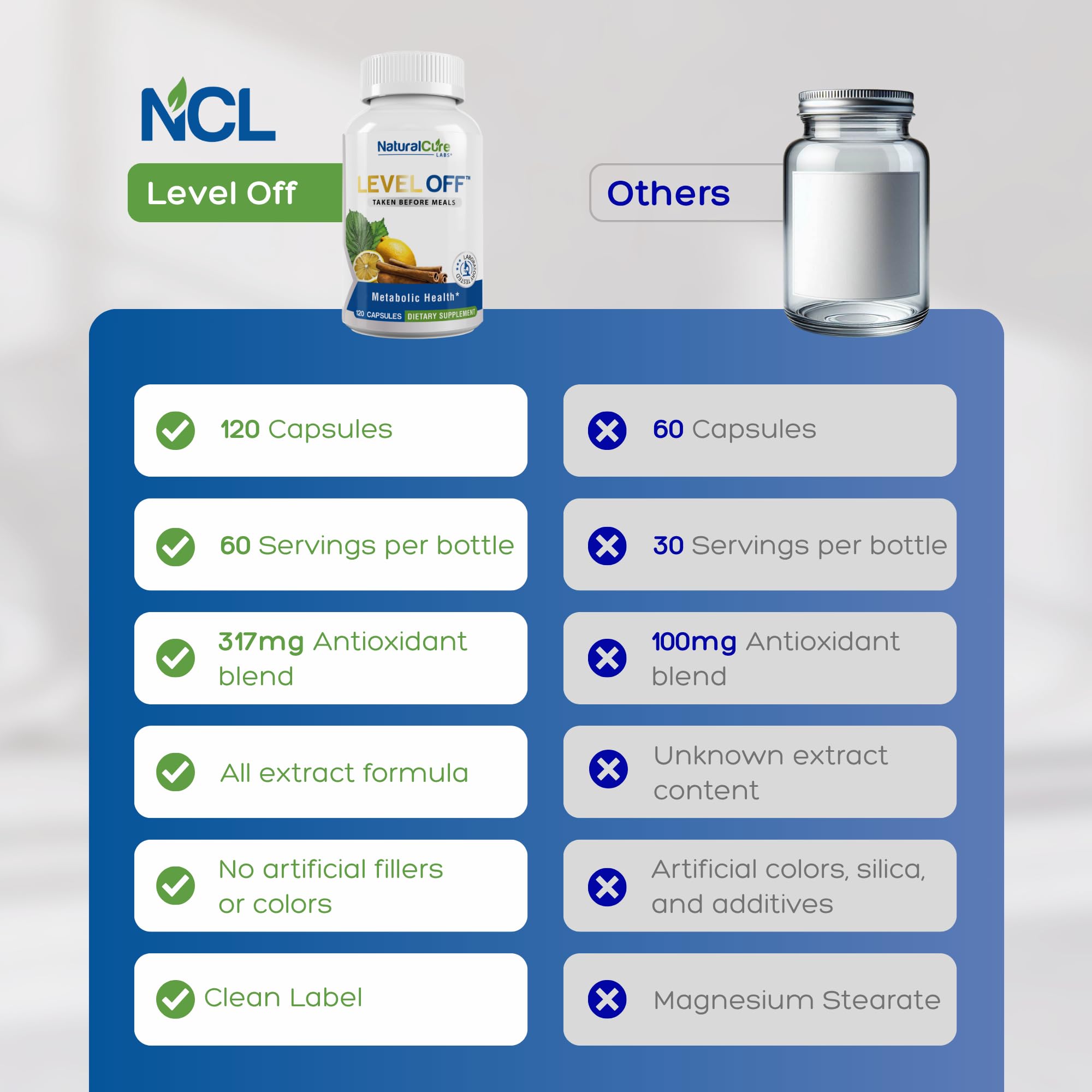 Closeup of Level Off capsules showing vegan capsules