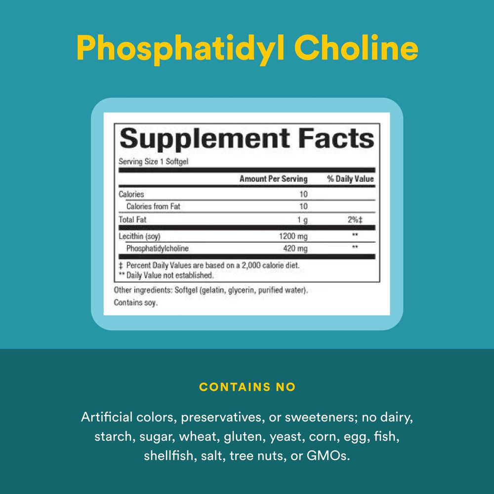 Natural Factors Phosphatidylcholine soy-derivative image communicates a soy-derived source for daily choline support.