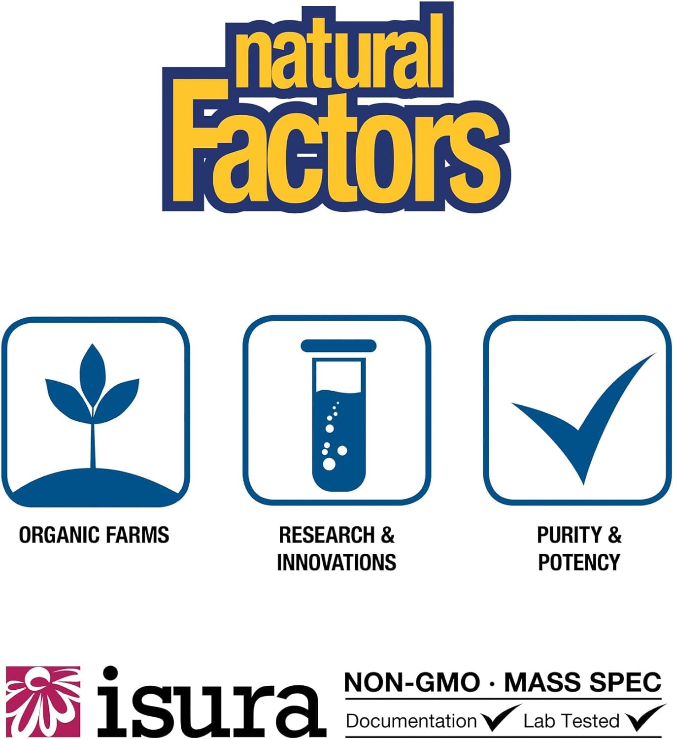 Natural Factors purity and potency verified by advanced mass spectrometry