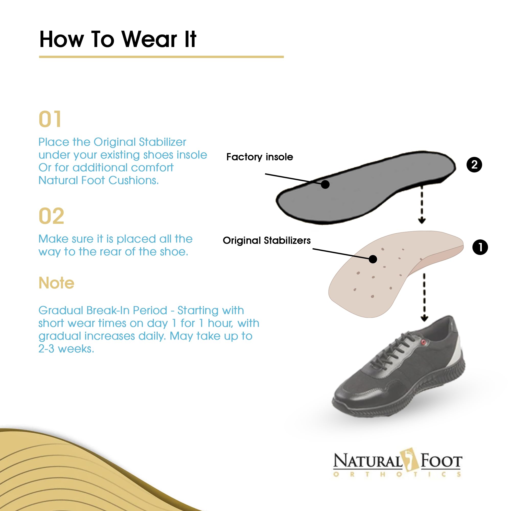 Natural Foot Orthotics break-in period guidance to ease into use.