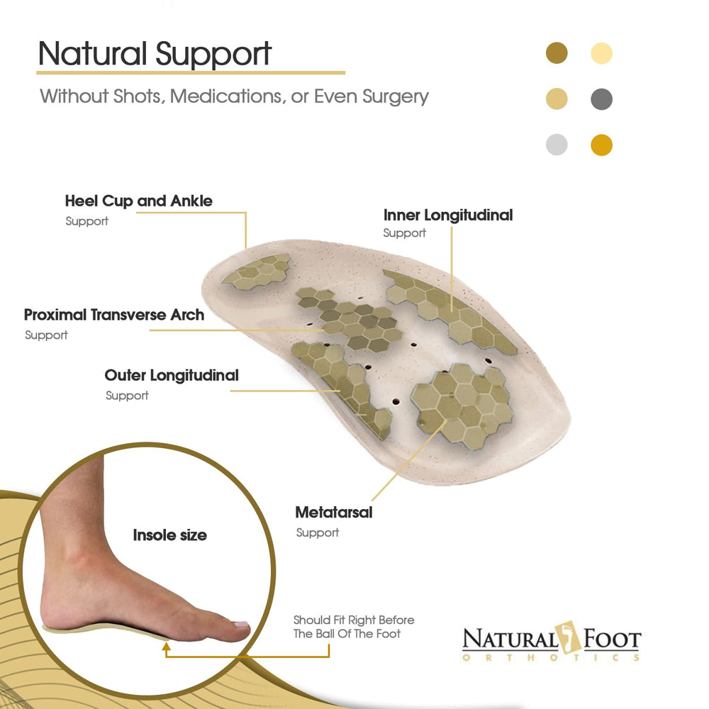 Natural Foot Orthotics high arch support helps stabilize the foot during activity.