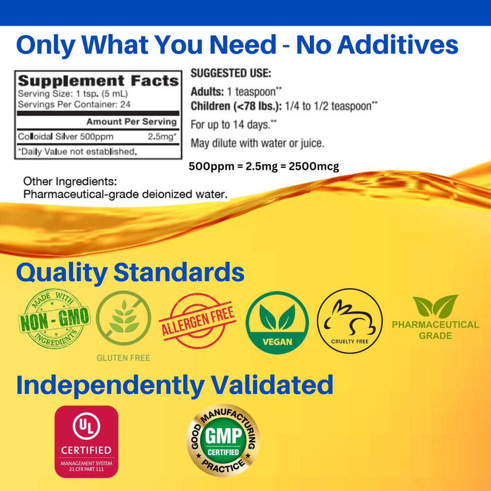 Natural Path Silver Wings colloidal silver 1–3 nm particles support absorption