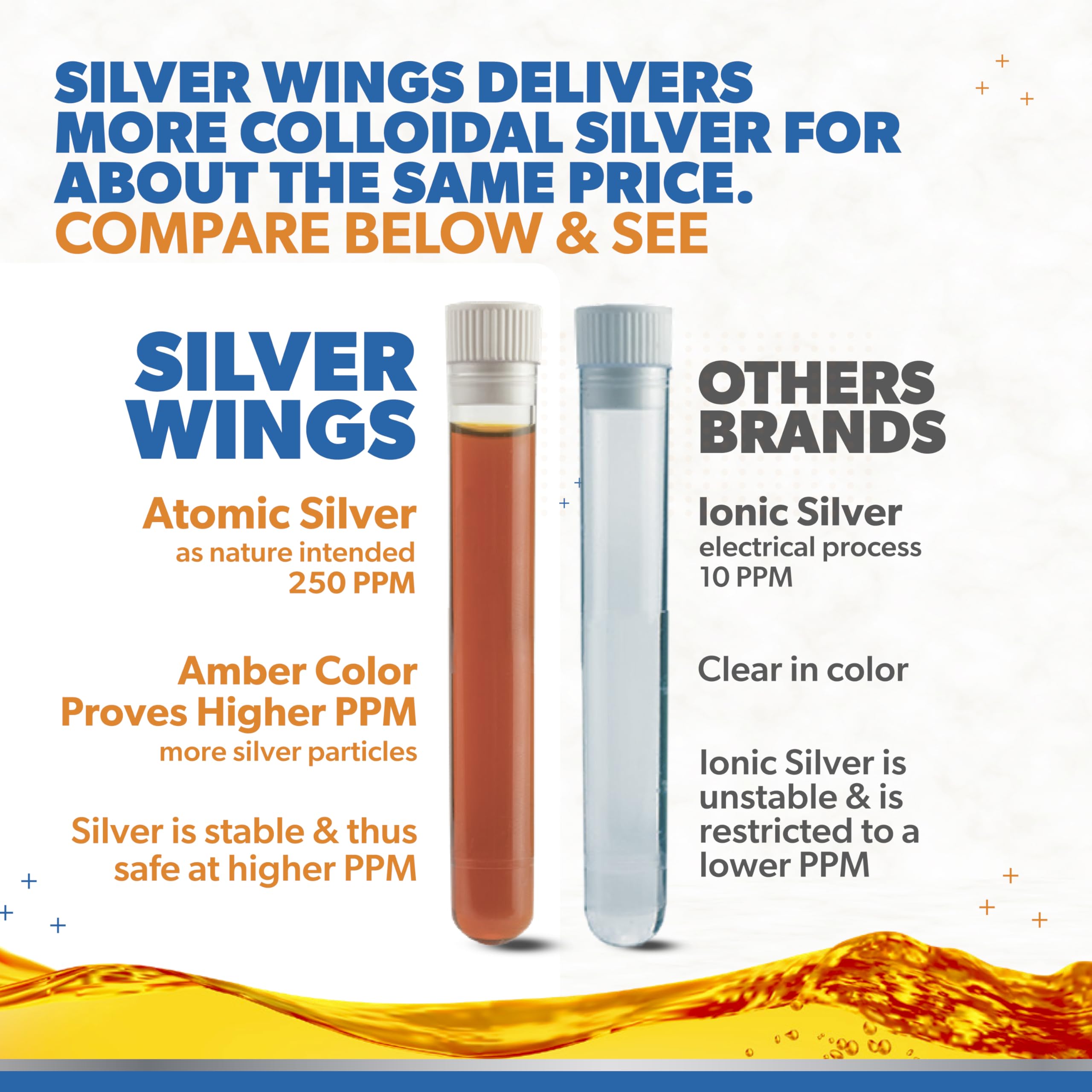 Natural Path Silver Wings dropper for controlled, easy daily use.