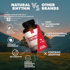 Natural Rhythm Magnesium Taurate capsules ready for daily intake.
