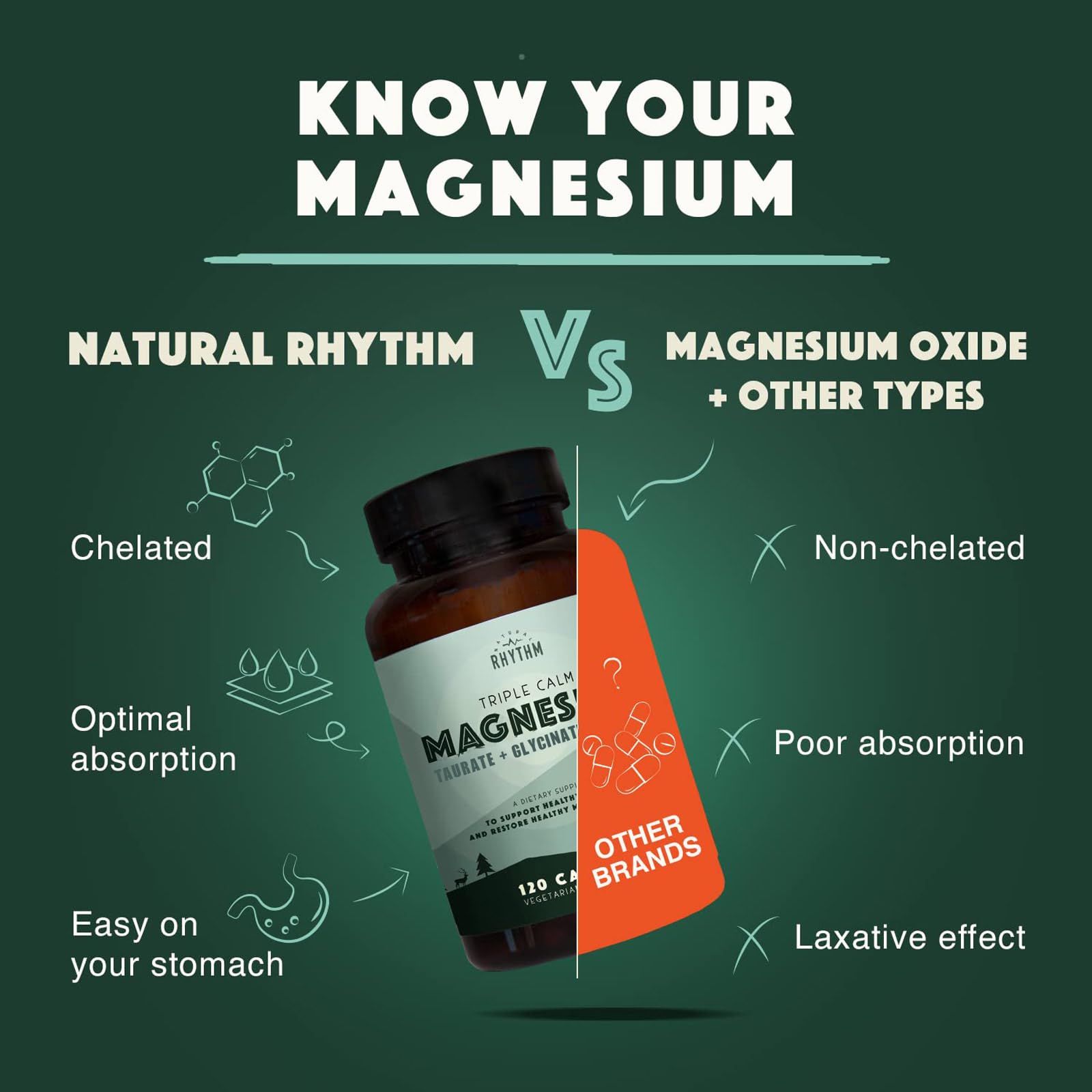 Natural Rhythm Triple Calm capsules close-up for gentle daily magnesium intake.