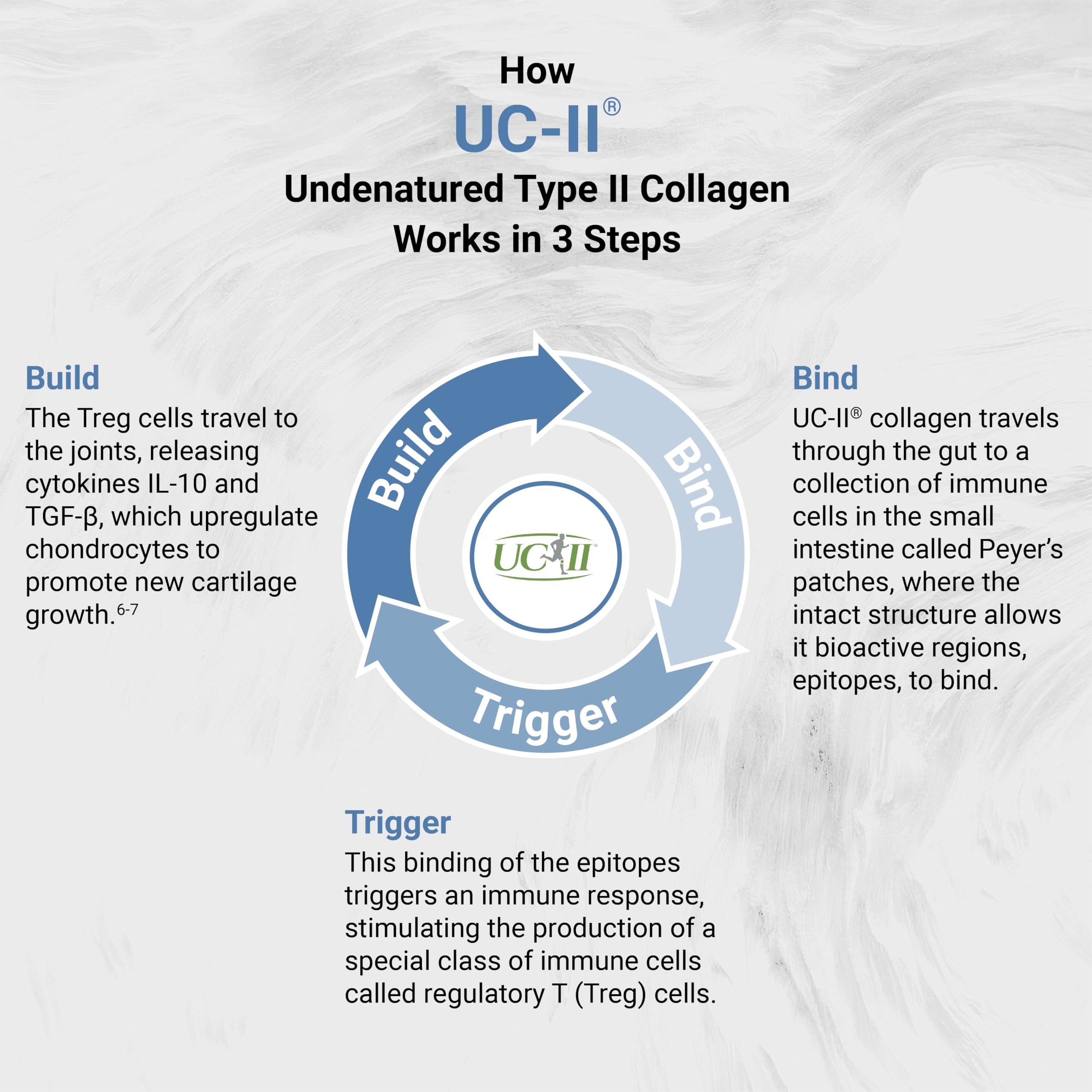 Naturalis UC-II manufacturing facility label—non-GMO and gluten-free.