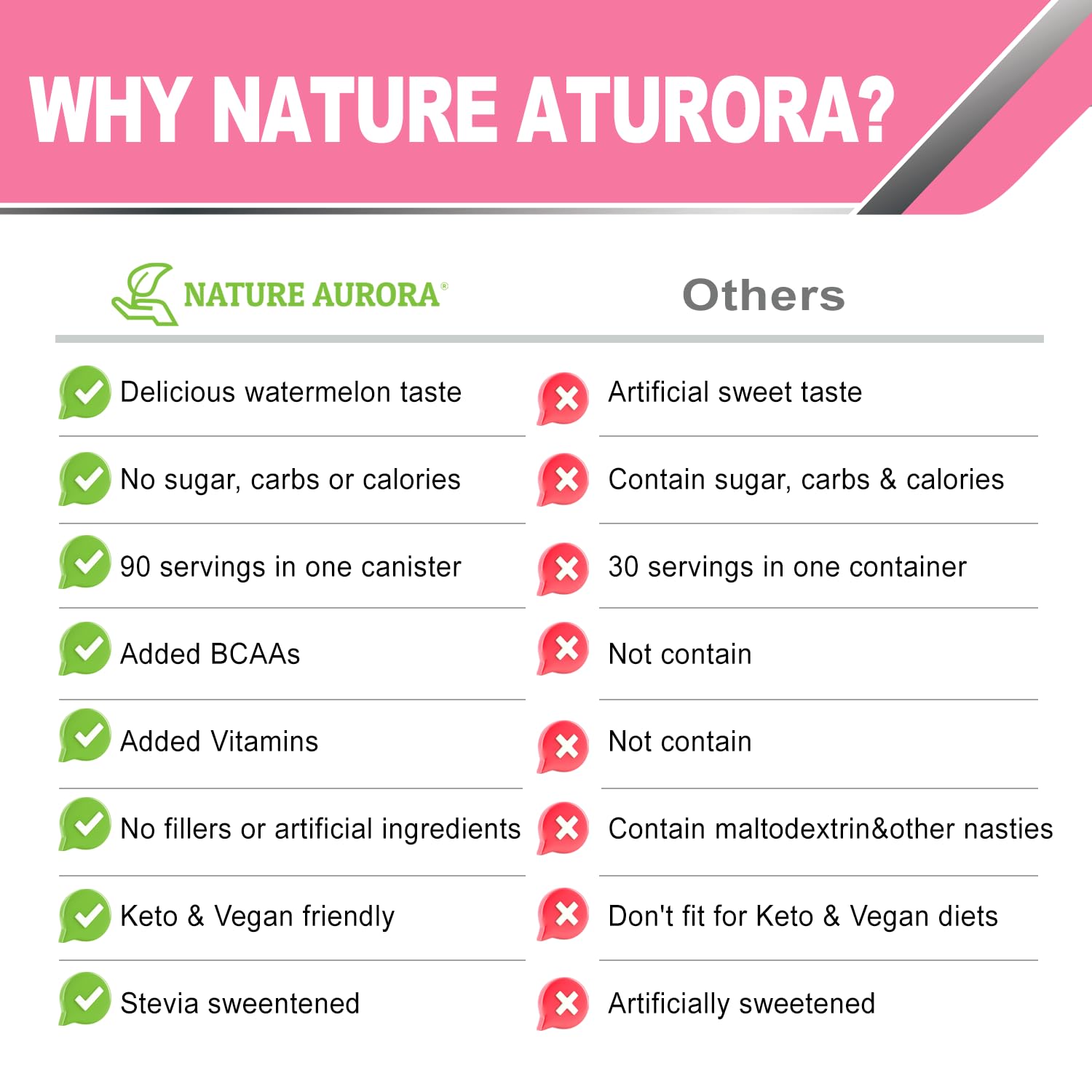 Nature Aurora Easy mix shaker demonstrating quick, smooth drink preparation
