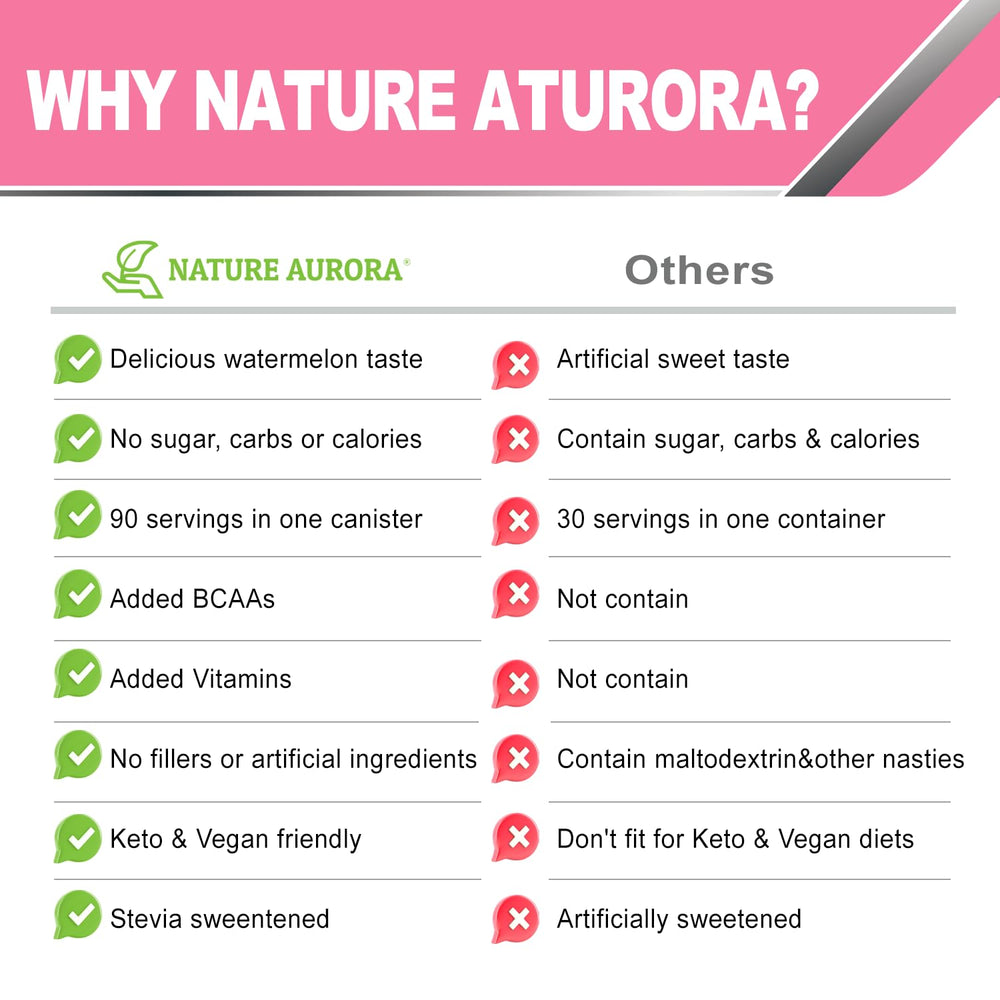 Nature Aurora Easy mix shaker demonstrating quick, smooth drink preparation
