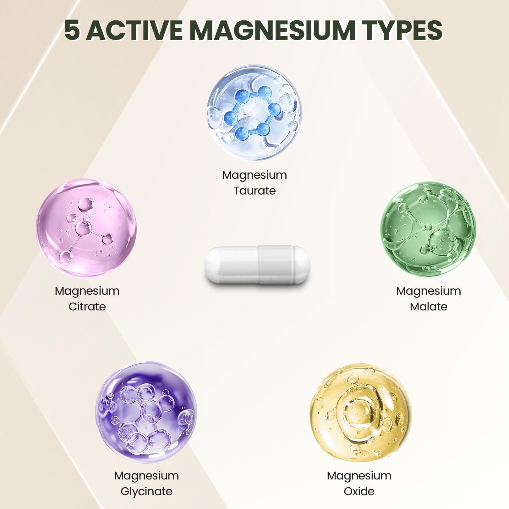 Nature Echo magnesium capsules close-up; glycinate form for absorption.