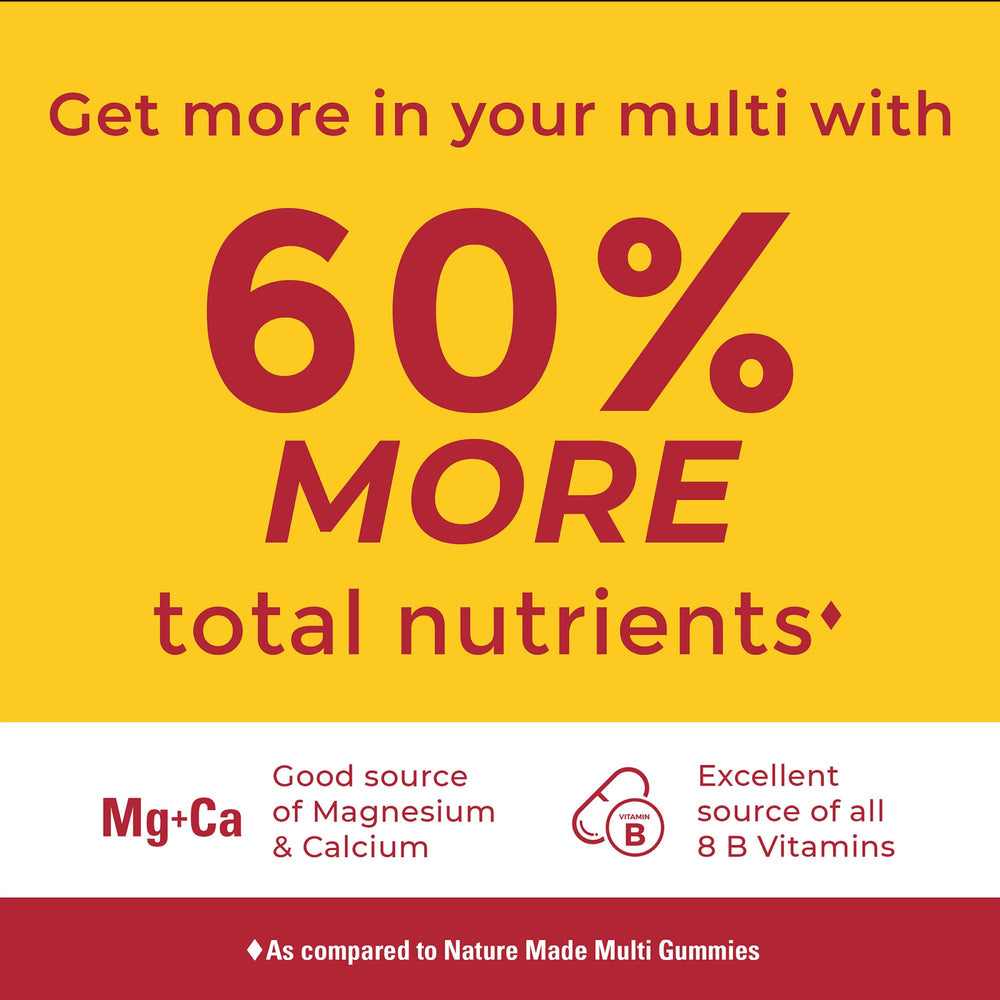Nature Made Advanced Multivitamins for Her jar label highlights calcium and magnesium citrate.