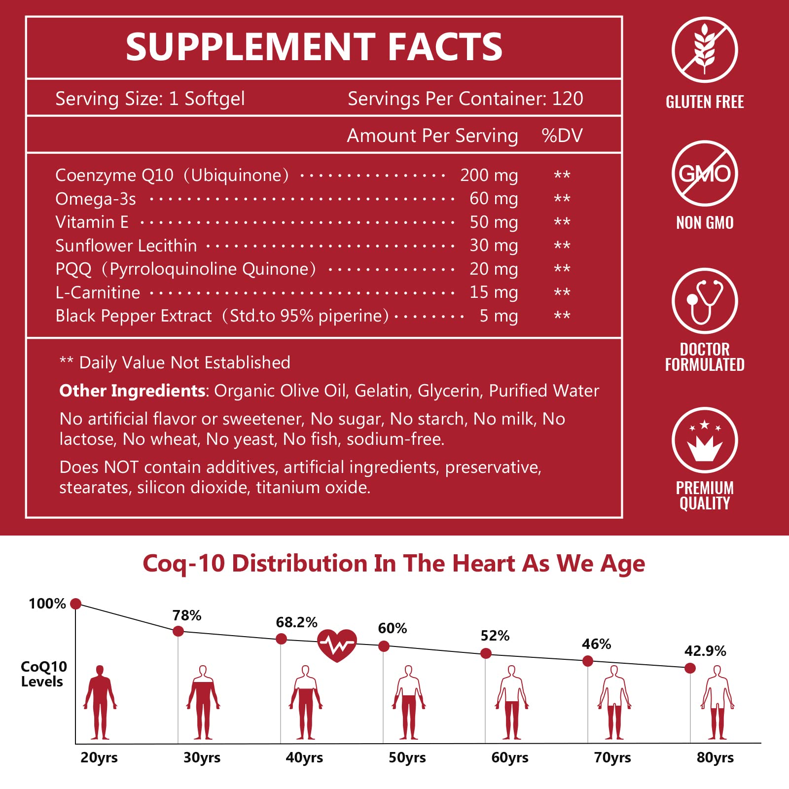 Nature Target CoQ10 Bioperine absorption softgels close-up highlighting absorption boost
