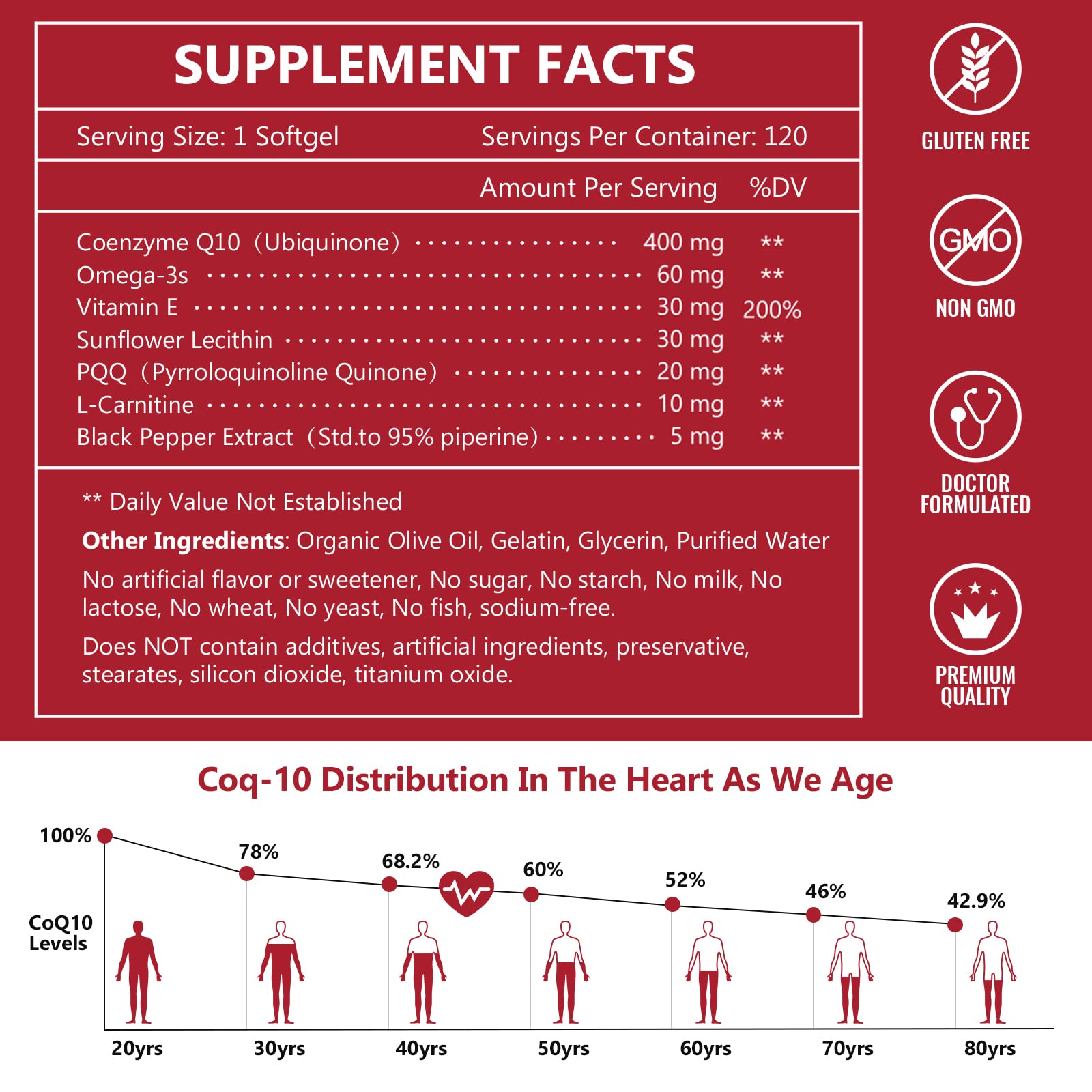 Nature Target CoQ10 omega-3s and PQQ capsules inside highlight cellular energy potential.