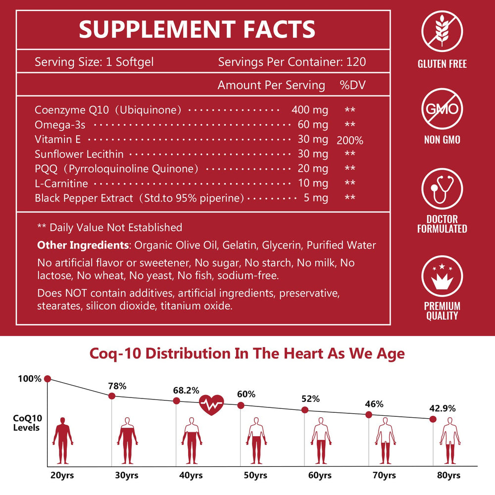 Nature Target CoQ10 omega-3s and PQQ capsules inside highlight cellular energy potential.