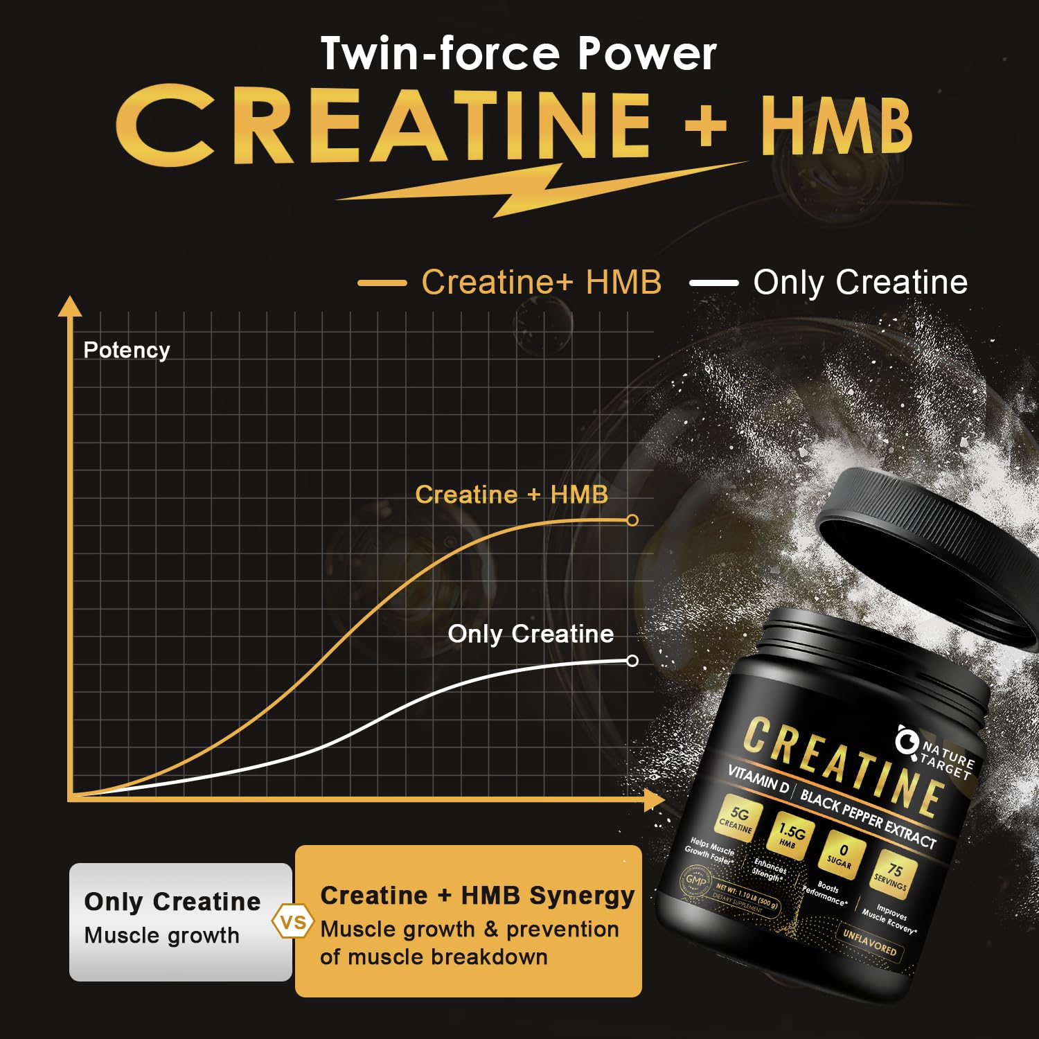 Nature Target creatine monohydrate powder label emphasizes clean ingredients.