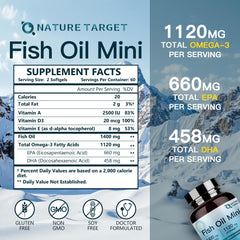 Nature Target Fish Oil Mini softgels close-up emphasizing small size for smooth ingestion.