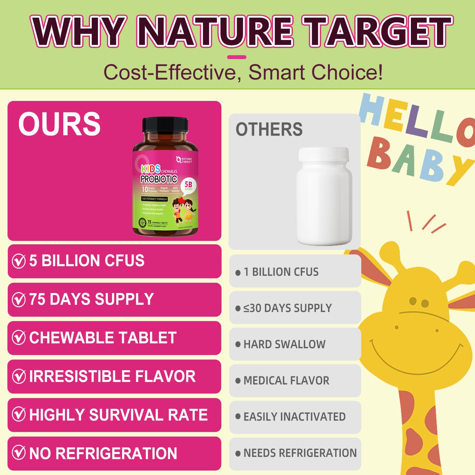 Nature Target ingredientes naturales para niños, sin colorantes ni sabores artificiales.