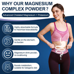 Six magnesium forms illustrated as part of the complex