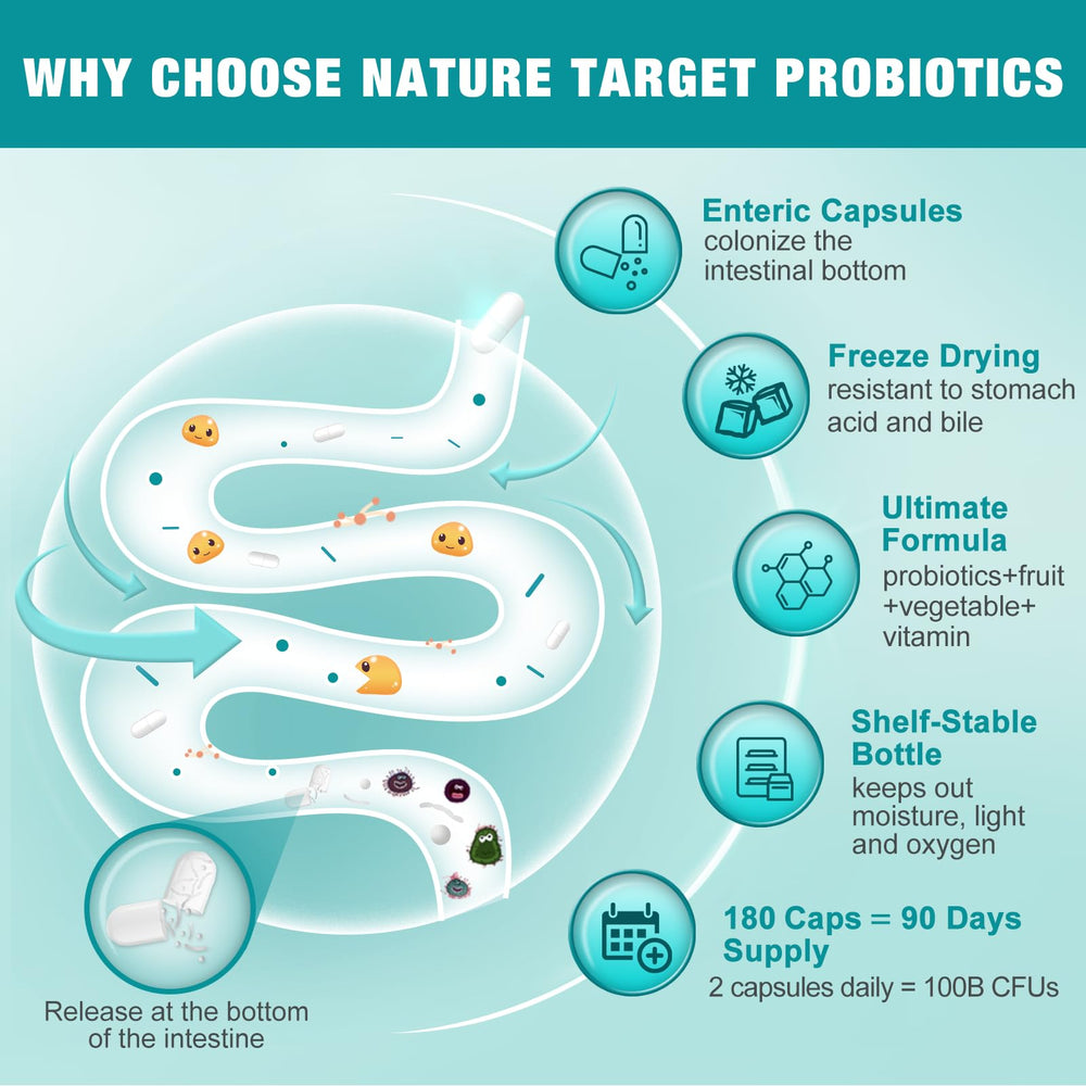 Close-up of Nature Target capsules showing enteric coating for acid resistance