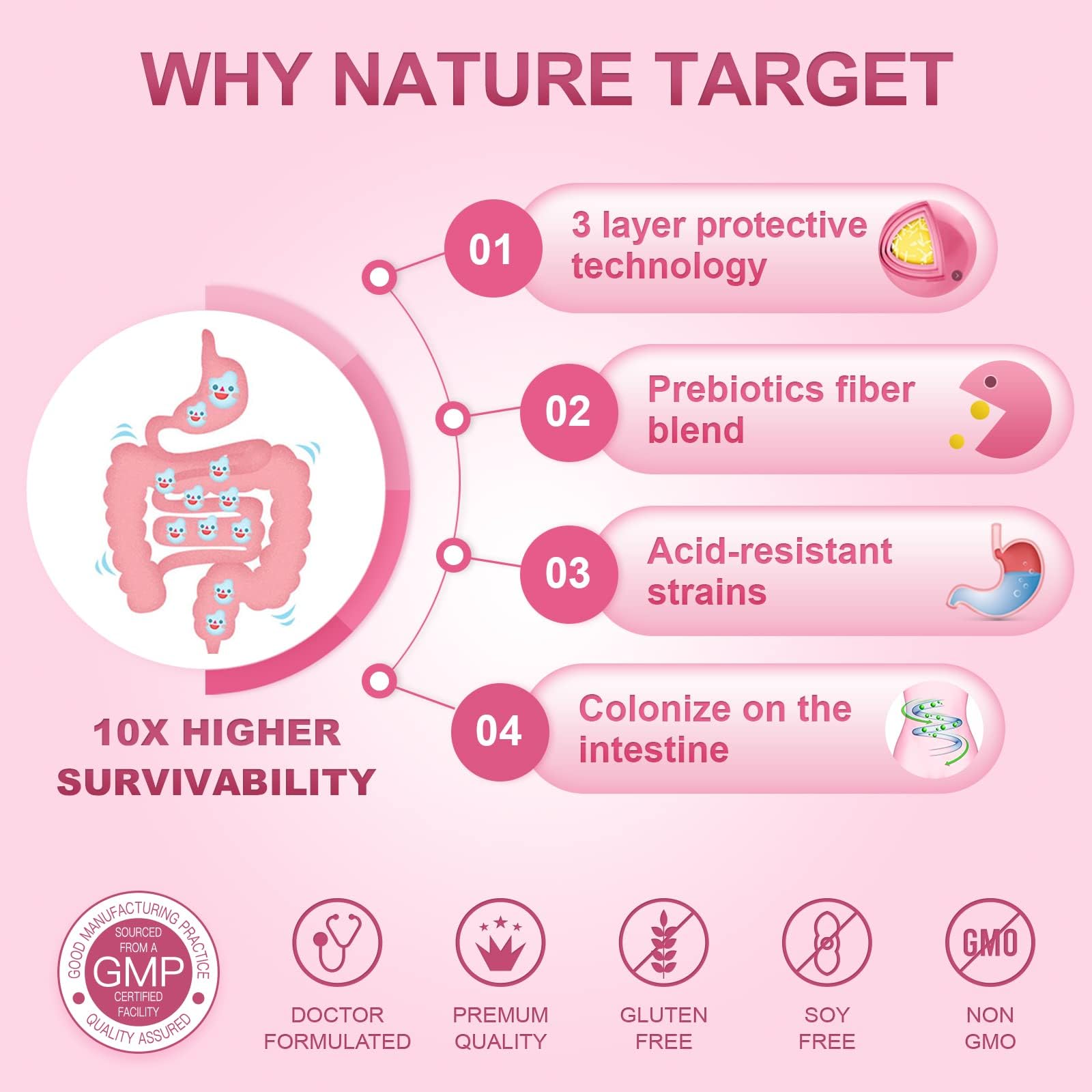 Nature Target Probiotics for Women label closeup, cranberry and D-Mannose for urinary health.