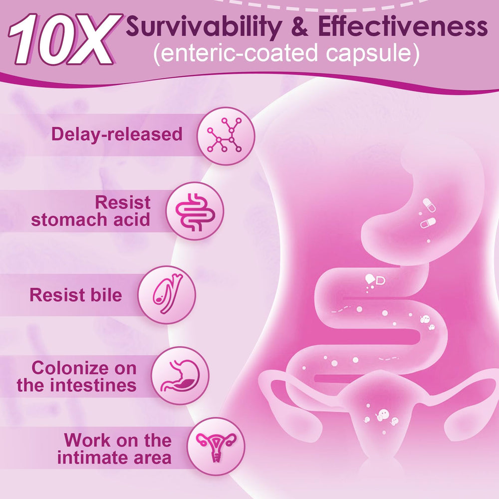Vaginal health focus with fivefold action for comfort and balance