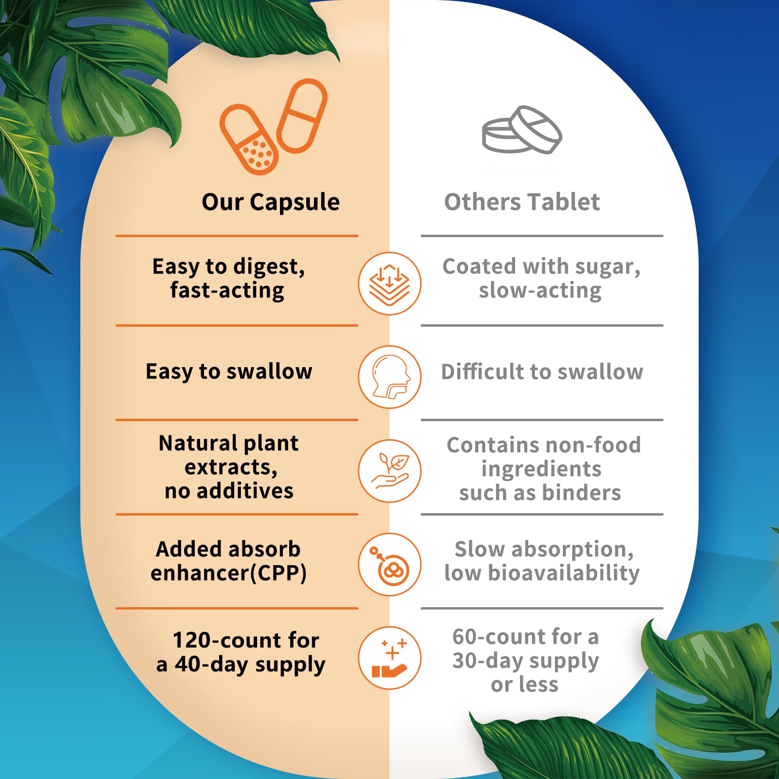 Nature Target quercetin citrus bioflavonoids capsules bottle provides antioxidant support