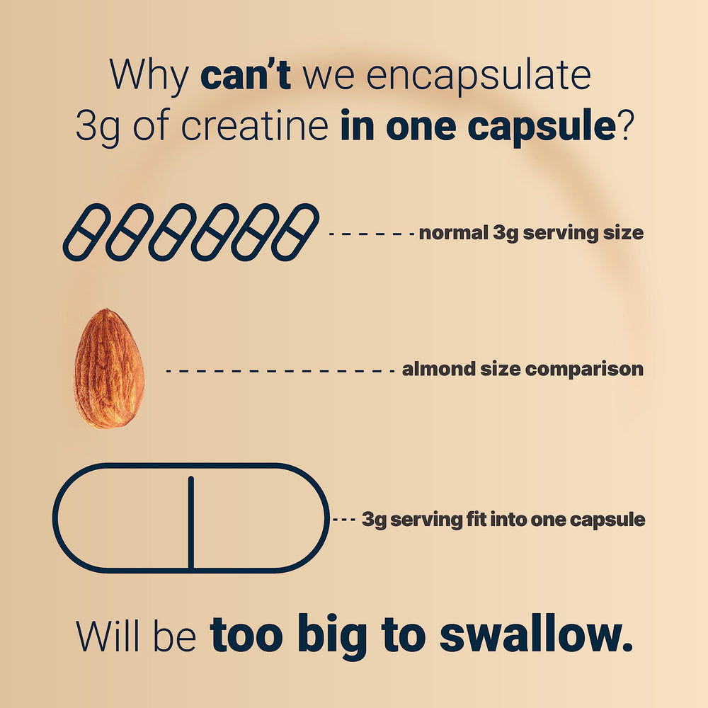 NatureBell creatine capsules serving size six capsules demonstrates daily dosing